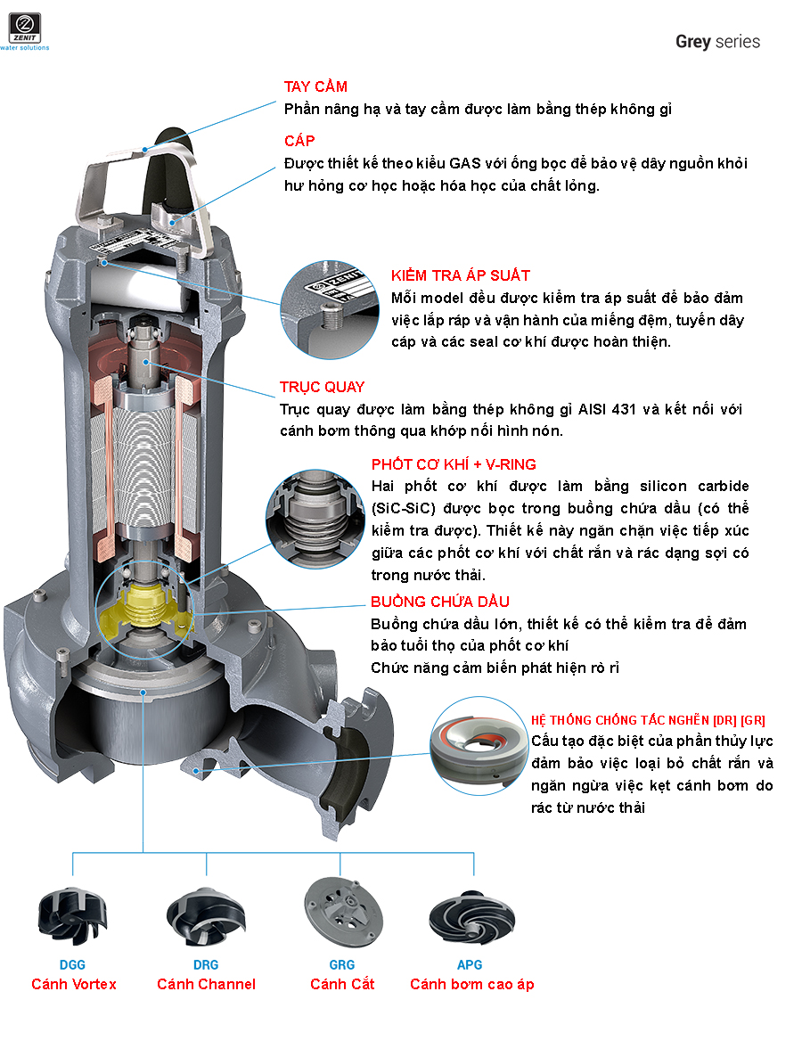 zenit-grey-series-submersible-pumps-catalogue-5